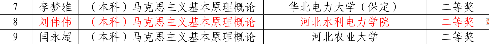 刘伟伟.png 刘伟伟.png